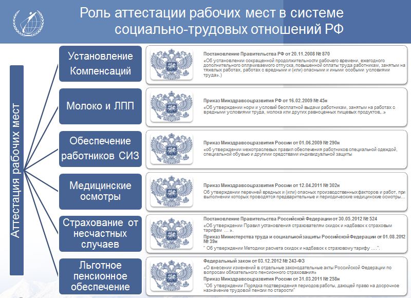 Socialnye Osnovy Attestacii Rabochih Mest Obuchenie Specialistov Oao Rzhd Po Obshim Voprosam Attestacii Rabochih Mest Po Usloviyam Truda Savant Pro
